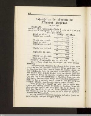 Schlacht an der Somme bei Thiepval - Pozières
