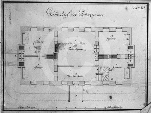 Grundriss Erdgeschoss von Herrenhaus Grenzhof