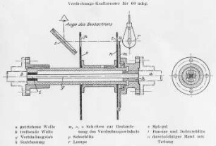 Verdrehungs-Kraftmesser, Schema : Technikgeschichte | Stoffkunde und Materialprüfung | Materialprüfung | Metallprüfung | Biegung und Dehnung