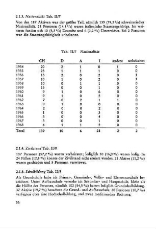 2.1. 5. Schulbildung
