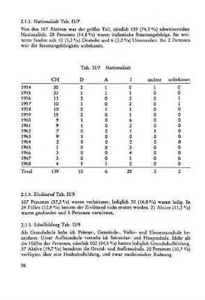 2.1. 5. Schulbildung