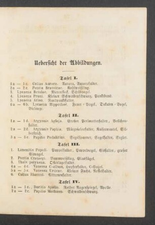 Uebersicht der Abbildungen.