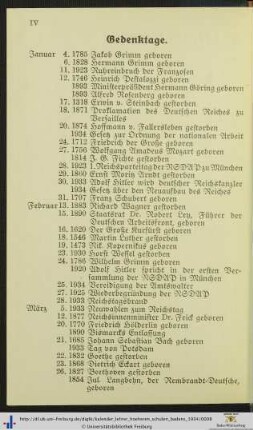 Gedenktage.
