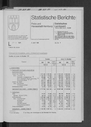 Steueraufkommen und Steuereinnahmen Dezember und Januar bis Dezember 1987 : Lfd. Nr. 5