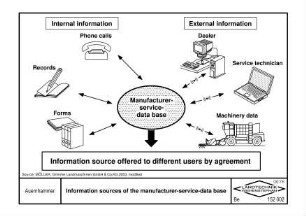 Information sources in the manufacturer-service-data base