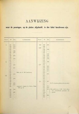 Atlas behoorende bij de beschrijving der Nederlandsche of op Nederland en Nederlanders betrekking hebbende Penningen, geslagen tusschen November 1813 en November 1863 door Jacob Dirks : [Tafelbände] ; uitgegeven door Teylers Tweede Genootschap, 3