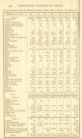 River traffic for the six month ending february 1876. - Table II. (Imports)