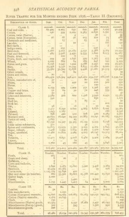 River traffic for the six month ending february 1876. - Table II. (Imports)