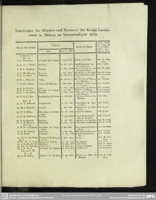 Verzeichniss der Alumnen und Extraneer der Königl. landesschule in Meissen im Sommerhalbjahr 1839
