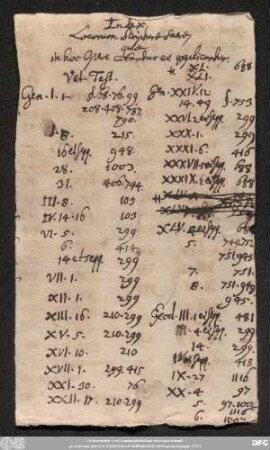 Index Locorum Scripturae Sacrae, quae in hoc Opere citantur et explicantur.