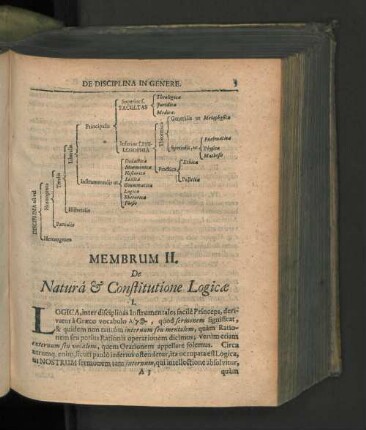De Natura & Constitutione Logicae