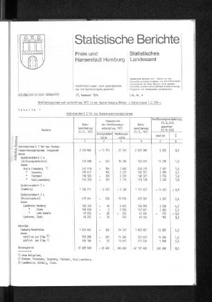 Bevölkerungsstand und -entwicklung 1973 in der Region Hamburg/Umland - Gebietsstand 1.3.1974 : Lfd. Nr. 4