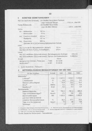 Meteorologische Beobachtungen 1991 bis 1993