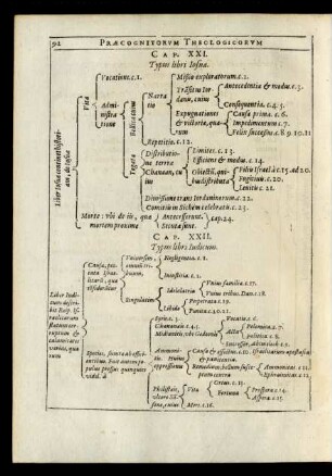 Cap. XXI. Typus libri Iosuae.