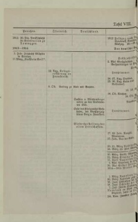 Tafel VIII. 1812-1815