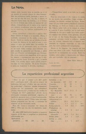 La repartición profesional Argentina