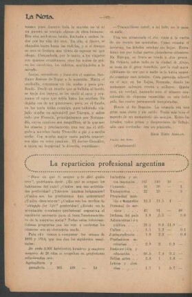 La repartición profesional Argentina
