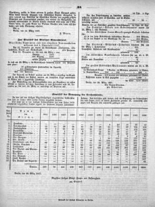 Statistik der Benutzung der Leichenhäuser