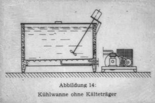 Kühlwanne ohne Kälteträger