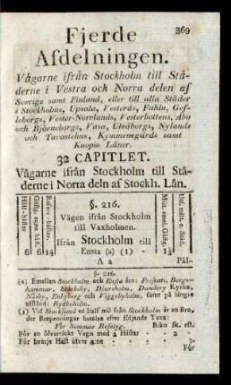 32 Capitlet. Vägarne ifrån Stockholm till Städerne i Norra delen af Stockh. Län.