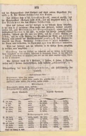 [Abwandlungen der Hilfszeitwörter]