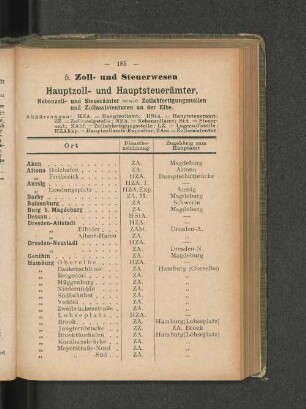 Hauptzoll- und Hauptsteuerämter, [...]