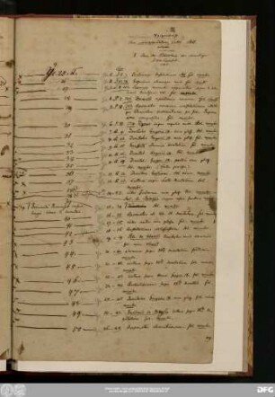 III Verzeichniss der ausgewählten CoDD. MSS.