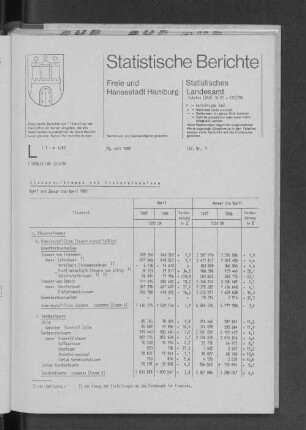 Steueraufkommen und Steuereinnahmen April und Januar bis April 1987 : Lfd. Nr. 4