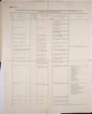 Correspondenz der Ältesten der Kaufmannschaft von Berlin. 18. 1895