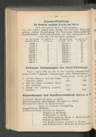 Zulässige Abmessungen der Saale-Fahrzeuge.