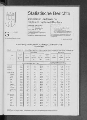 Entwicklung von Umsatz und Beschäftigung im Einzelhandel August 1999