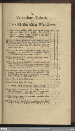 A. Valvations-Tabelle derer Cours habenden Silber-Müntz-Sorten