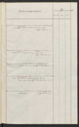 Schlachten im Januar (Bapaume, Le Mans, Belfort, St. Quentin, Dijon)