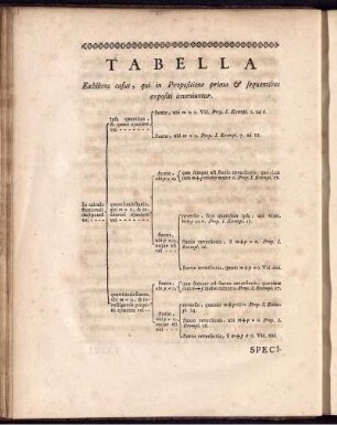 Tabella.