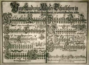 Familientafel des Lehrers Ludwig Möser. Verfertigt am 12.6.1818 von Leonhard Möser (Vater von Ludwig Möser). Aufbewahrt im Erkenbertmuseum Frankenthal