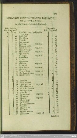 Collatio Broukhusianae Editionis Cum Vulgatis