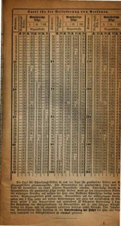 Fahrordnungen der K.B. Staatseisenbahnen vom ... und den K.B. Privilegierten Ostbahnen vom ... an. 1877, 15. Mai