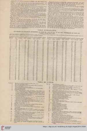 Table comparative des degrés de longitude déterminés du point de l'Ile de Fer, [...] / Table de l'atlas