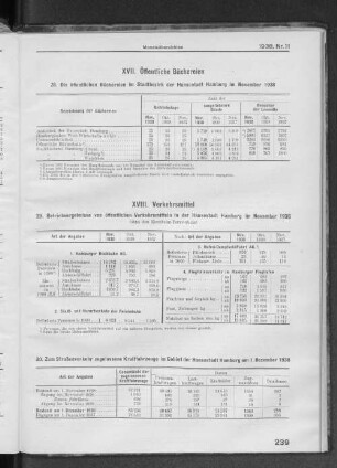 XVII. Öffentliche Büchereien