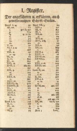 I. Register. Der angeführten u. erklärten, auch gemißbrauchten Schrift-Stellen