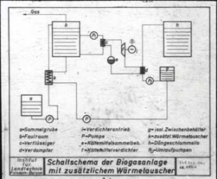 Schaltschema der Biogasanlage mit zusätzlichem Wärmeaustauscher