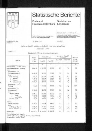 Bevölkerung 30.6.1974 und Wohnungen 31.12.1973 in der Region Hamburg/Umland - Gebietsstand 1.9.1974 - : Lfd. Nr. 3
