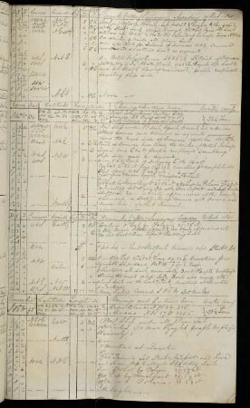 22r, 20. October 1840: Bearing Piedra Blanca - Distance 236 Miles, Bearing Macao - Distance 325,6 Miles