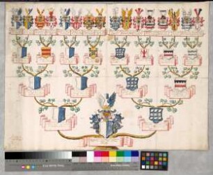 Proband: Vogt von Elspe, Ludovica Theresia Wilhelmina; Vater: Vogt von Elspe, Ferdinand Bernhard; Mutter: Imbsen, Elisabeth Dorothea Catharina von: Geseke, Stift