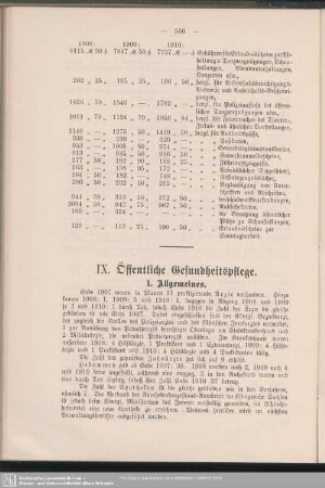 IX. Öffentliche Gesundheitspflege