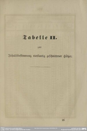 Tabelle II. zur Inhaltsbestimmung vierkantig geschnittener Hölzer