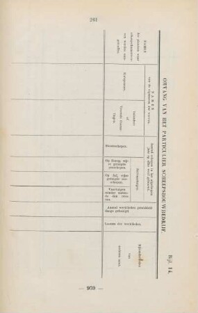 Bijl. 14. Omvang van het particulier scheepsbouwbedrijf