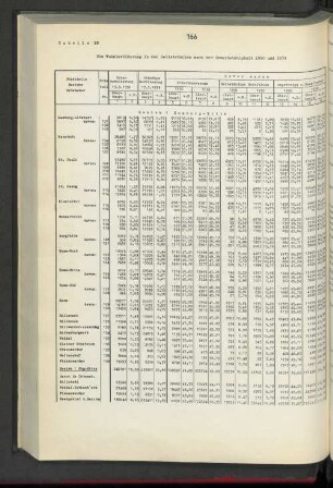 Tabelle 18: Die Wohnbevölkerung in den Gebietsteilen nach der Erwerbstätigkeit 1950 und 1939