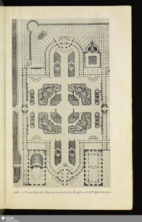 Abb. 29. Grundriß des Zwingers nach dem Kupferstich Pöppelmanns