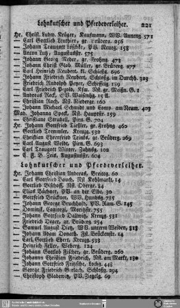 Lohnkutscher und Pferdeverleiher